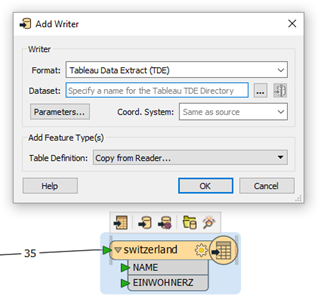 Image FME et Tableau