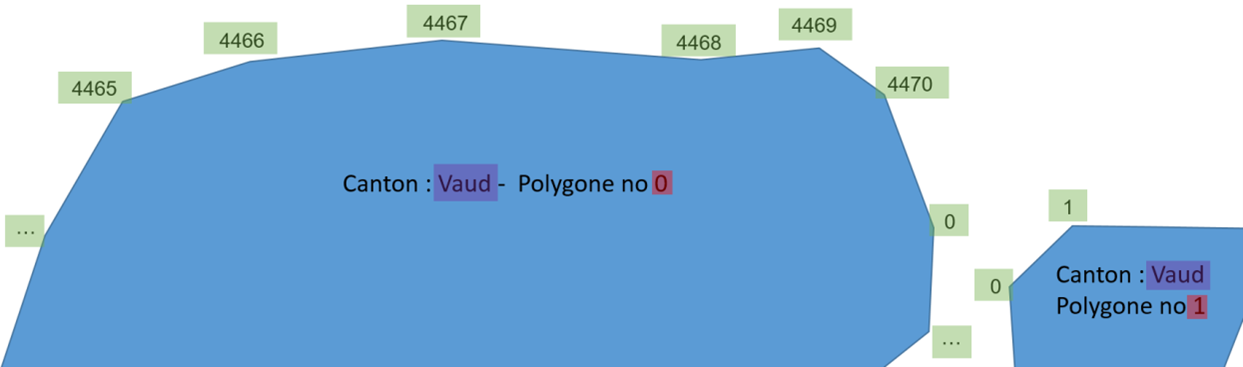 Image FME et Tableau